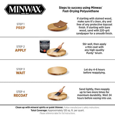 Minwax Gloss Clear Oil-Based Fast-Drying Polyurethane 1 gal