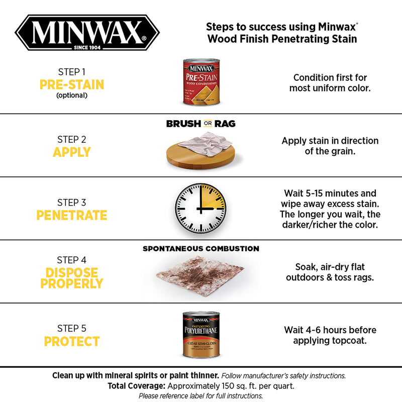 Load image into Gallery viewer, Minwax Wood Finish Semi-Transparent Driftwood Oil-Based Penetrating Wood Stain 1/2 pt
