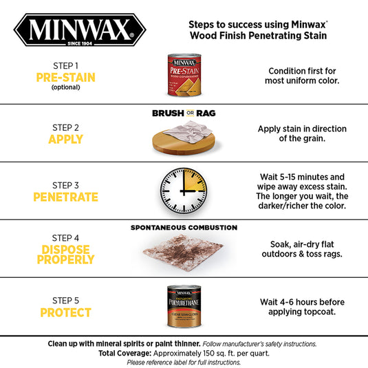 Minwax Wood Finish Semi-Transparent Driftwood Oil-Based Penetrating Wood Stain 1/2 pt