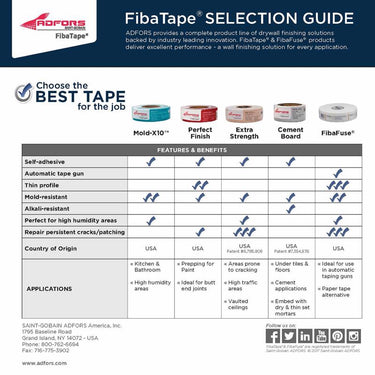 Saint-Gobain ADFORS FibaTape 300 ft. L X 1-7/8 in. W Fiberglass Mesh White Self Adhesive Drywall Joint Tape