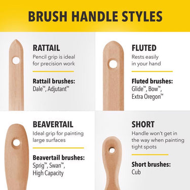 Purdy XL Multi-Pack Medium Stiff Assorted Paint Brush Set