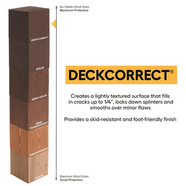 Cabot DeckCorrect Solid Tintable Tint Base Water-Based Acrylic Deck Resurfacer 1 gal