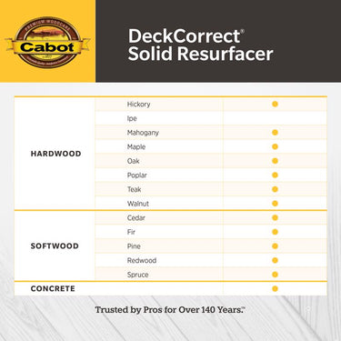 Cabot DeckCorrect Solid Tintable Tint Base Water-Based Acrylic Deck Resurfacer 1 gal