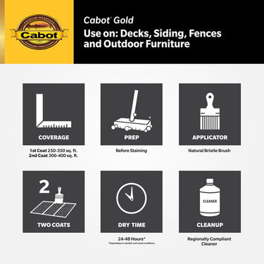 Cabot Gold Satin Sunlit Walnut Deck Varnish 1 gal