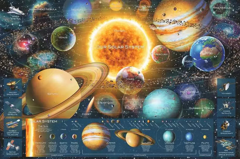 Load image into Gallery viewer, Jigsaw Puzzle Space Odyssey - 5000 Pieces Puzzle
