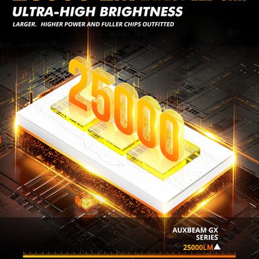 Auxbeam 9007 HB5 LED Headlight Bulbs 120W 25000LM GX Series Brightest 6500K Cool White (2 Bulbs)