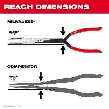 Milwaukee 13 in. Plastic Straight Nose Long Reach Pliers
