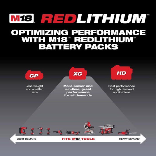 Milwaukee M18 RedLithium XC5.0 5 Ah Lithium-Ion Battery Pack 1 pc