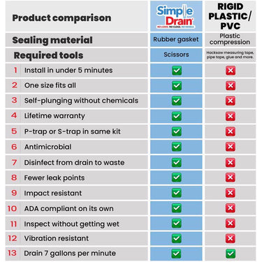 Simple Drain 1.25 in. D X 2.5 ft. L Rubber Slotted Sink Drain Kit