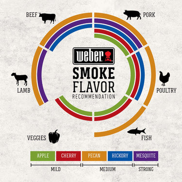 Weber Firespice Apple All Natural Apple Wood Smoking Chunks 350 cu in