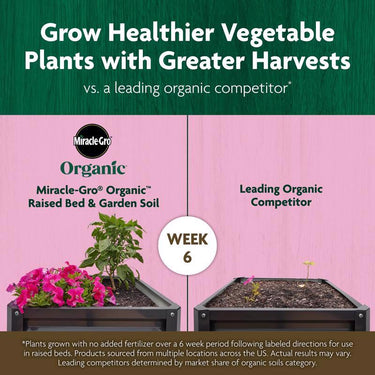 Miracle-Gro Organic Organic All Purpose Raised Bed Soil 1.5 cu ft