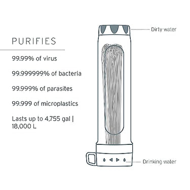 LifeStraw Peak Series – Gravity Water Purifier System with 8L Bag and Hanging Strap 8L Blue