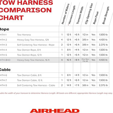 AIRHEAD Heavy Duty Tow Harness 16'