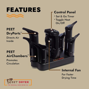 PEET Family Dryer for 3 Pairs of Boots or Shoes