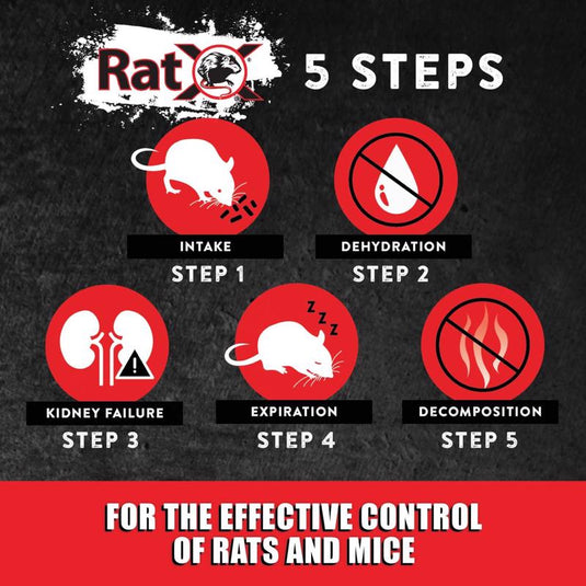 RatX Non-Toxic Bait Pellets For Mice and Rats 12 oz 4 pk