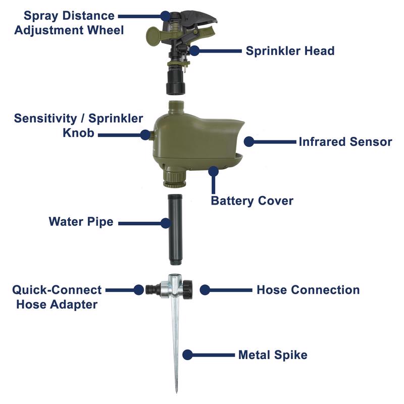 Load image into Gallery viewer, Havahart Critter Ridder Sprinkler Animal Repeller For Outdoor Pests
