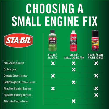 STA-BIL Small Engine Pro Multi-System Additive 16 fl. oz.