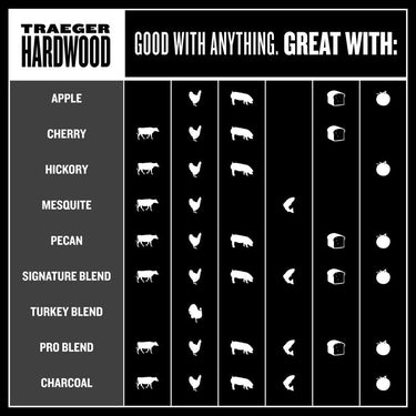 Traeger Hardwood Pellets All Natural Charcoal 18 lb
