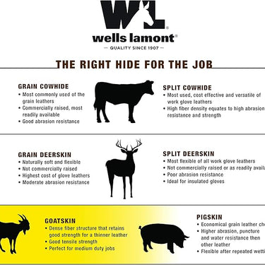 Wells Lamont Women's HydraHyde Winter Gloves (Whiskey Tan) Size L