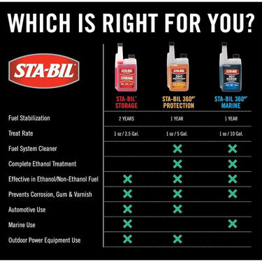 STA-BIL Gasoline Fuel Stabilizer 32 oz