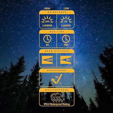 LuxPro Extended Run-Time Multi-Color LED Headlamp V2