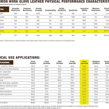 Wells Lamont Men's FX3 Synthetic Leather Touchscreen Hybrid Utility Gloves (Cyan) Size M