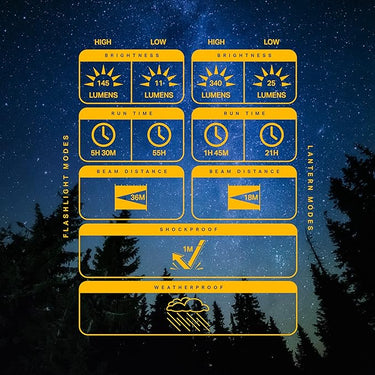 LuxPro Waterproof, Floating Rugged Camping LED Lantern