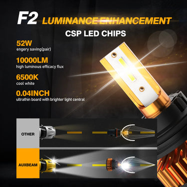 Auxbeam 9007 LED Headlight Bulbs 52W 10000LM F2 Series Mini Size 6500K Cool White (2 Bulbs)