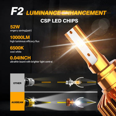 Auxbeam H7 LED Headlight Bulbs 52W 10000LM F2 Series Mini Size 6500K Cool White (2 Bulbs)