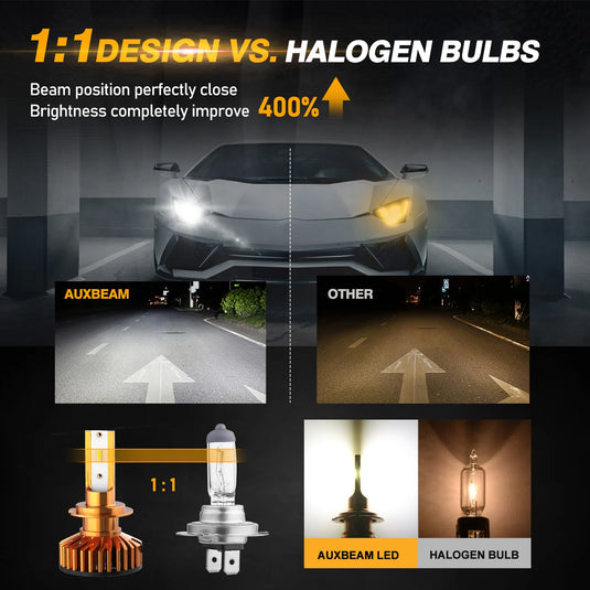 Auxbeam H7 LED Headlight Bulbs 52W 10000LM F2 Series Mini Size 6500K Cool White (2 Bulbs)