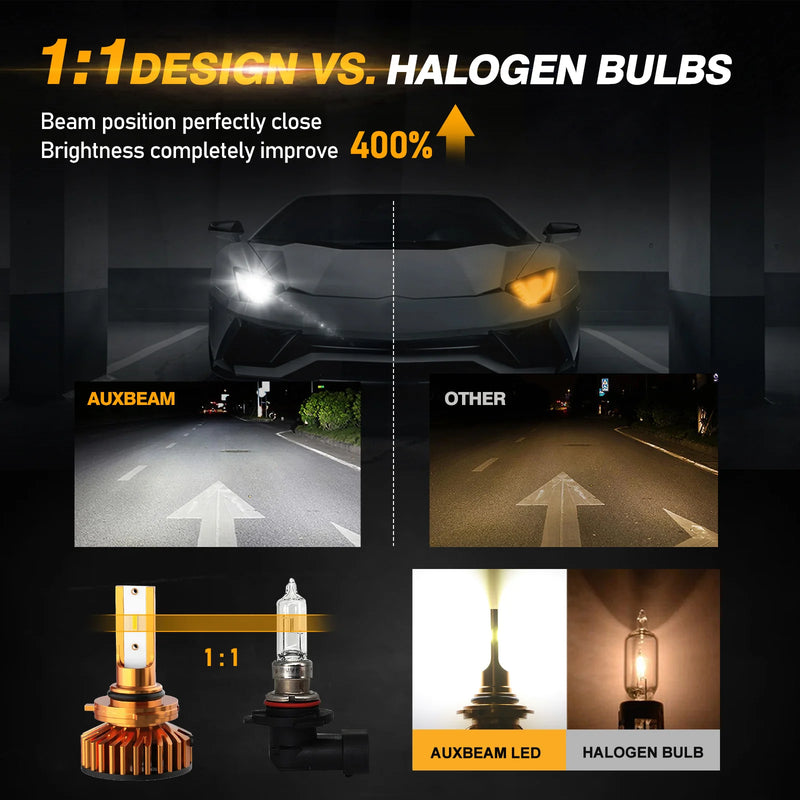 Load image into Gallery viewer, Auxbeam 9006 LED Headlight Bulbs 52W 10000LM F2 Series Mini Size 6500K Cool White (2 Bulbs)
