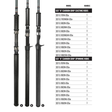 Okuma SST "a" Carbon Grip Casting Rod 8'6" - M Rod Power
