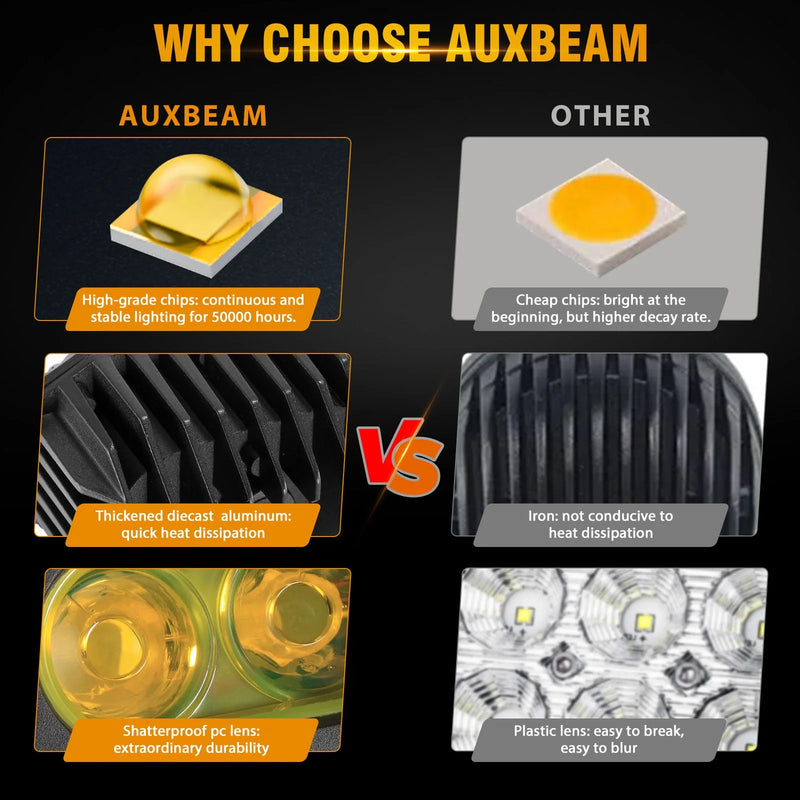 Load image into Gallery viewer, AUXBEAM R4 SERIES | 4 INCH 30W LED PODS LIGHT FLOOD BEAM AMBER LIGHT
