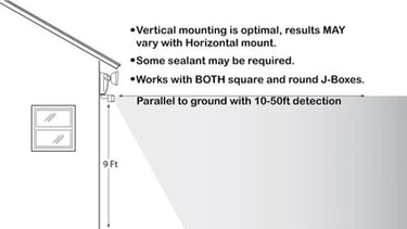 Feit Smart Home Switch Hardwired LED White Smart-Enabled Security Floodlight