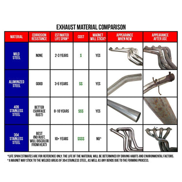 AP Exhaust Xlerator Round, Chrome 2.50 Inch Exhaust Tip XRPT212