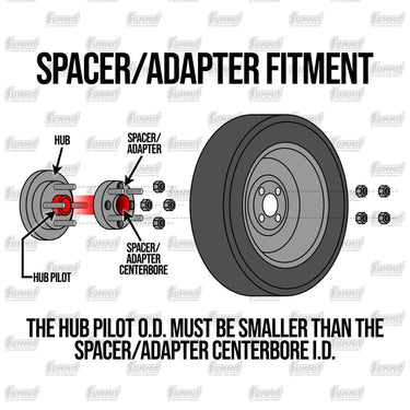 Mr. Lugnut Billet Wheel Adapters WA01-8683