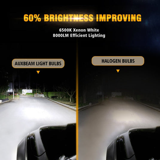 AUXBEAM LED Head Light Bulbs 9004/HB1 S2-Series COB 270°/360° Beam 8000LM