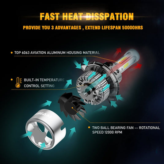 AUXBEAM LED Head Light Bulbs H13/9008 S2-Series COB 270°/360° Beam 8000LM