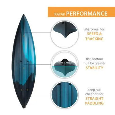 Lifetime Guster 10 Sit-In Kayak Blue